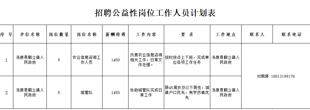 湯原最新招聘，友情、機(jī)遇與家的溫馨交匯點(diǎn)