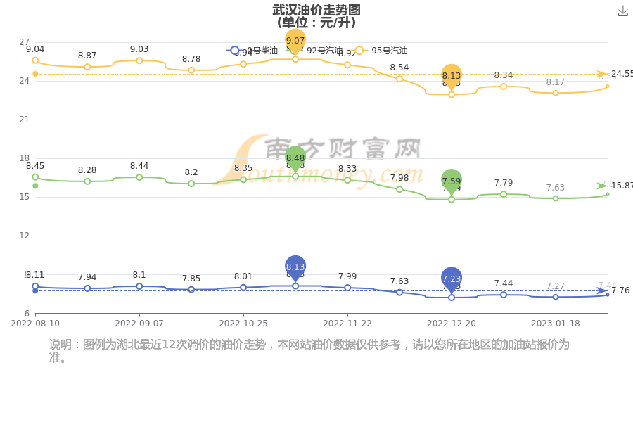 武漢汽油最新價格，啟程自然美景探秘之旅