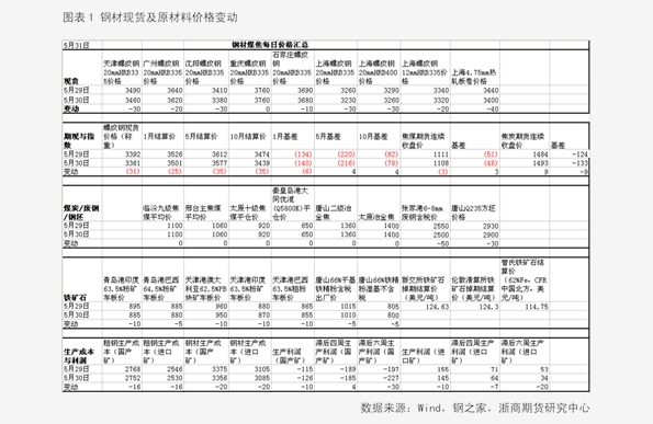 香椿2025最新價(jià)格概覽，市場趨勢、影響因素與個(gè)人觀點(diǎn)分析