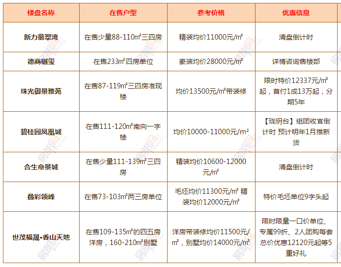 清溪最新樓盤，科技前沿引領(lǐng)未來生活新篇章