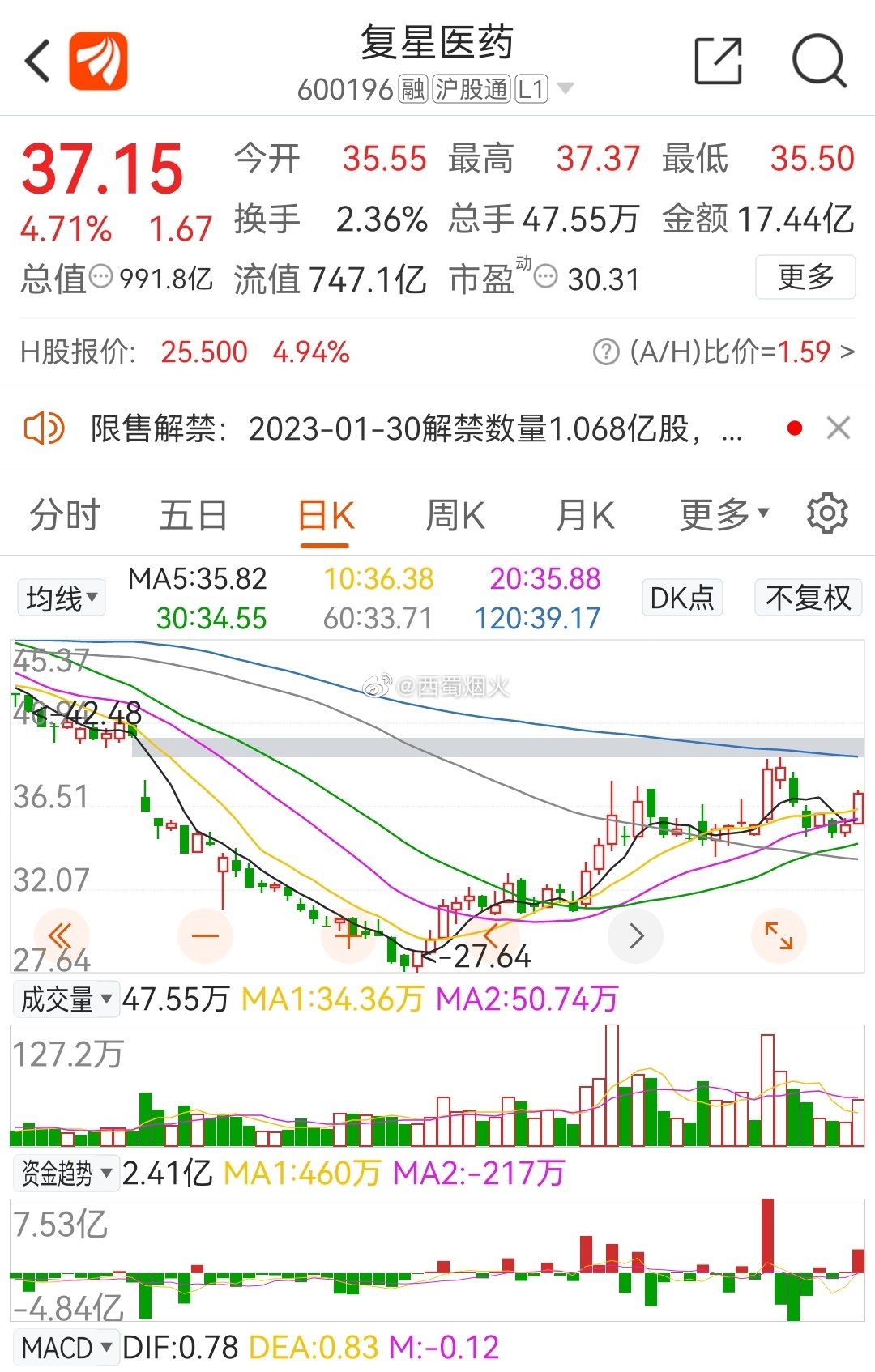復星醫(yī)藥最新動態(tài)，創(chuàng)新研發(fā)、市場拓展及行業(yè)影響力全面提升
