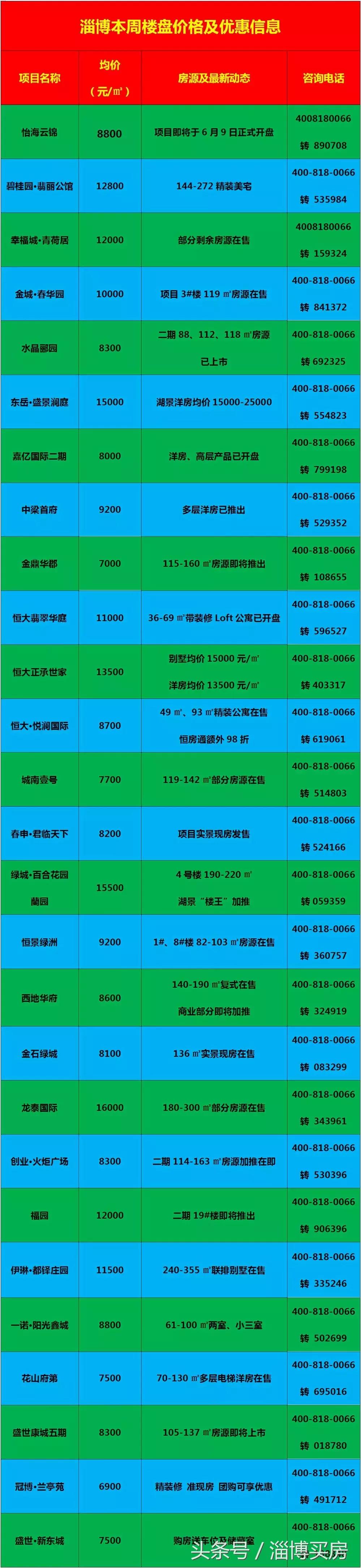 臨淄區(qū)最新房?jī)r(jià)動(dòng)態(tài)及市場(chǎng)走勢(shì)，購房指南與實(shí)時(shí)更新數(shù)據(jù)報(bào)告