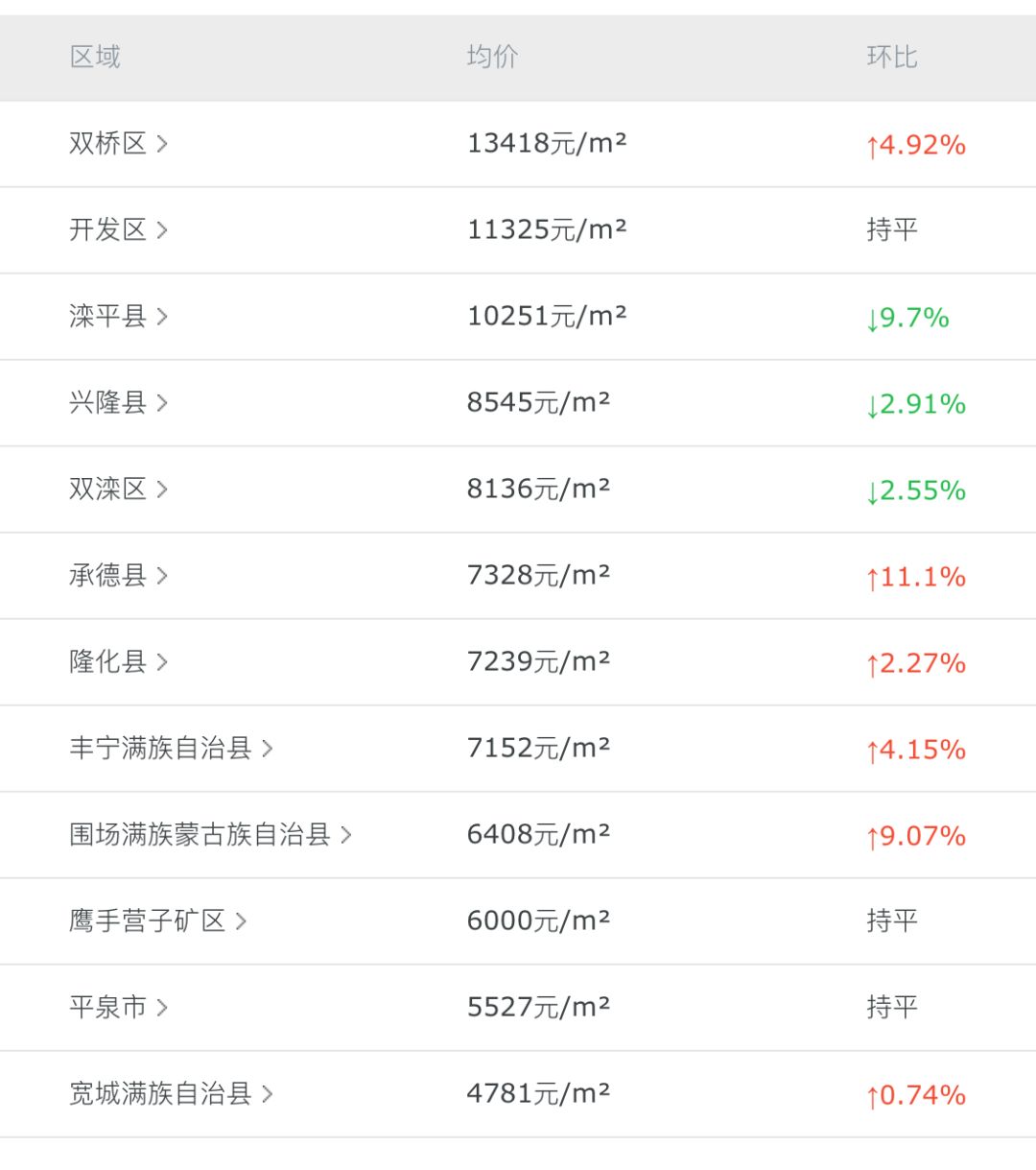 灤平最新樓盤，與自然美景的邂逅，內(nèi)心平和寧靜的理想居所