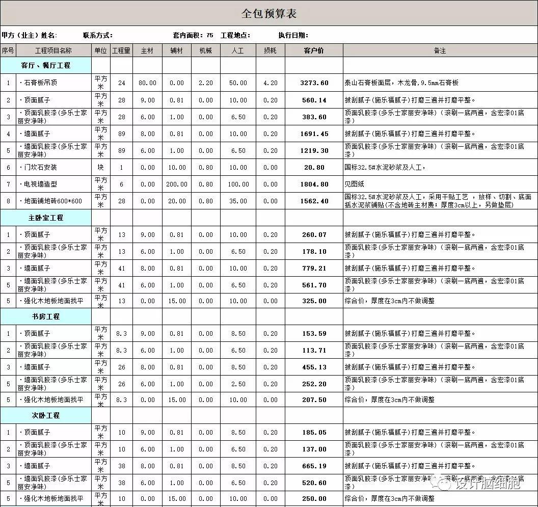 裝修公司最新報價揭秘，打造溫馨小窩背后的故事