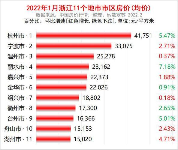 舟山最新房?jī)r(jià)，時(shí)代印記與城市脈絡(luò)的交融