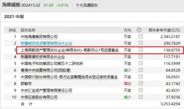 高毅最新持股揭秘，投資風(fēng)向標(biāo)已指向何方？