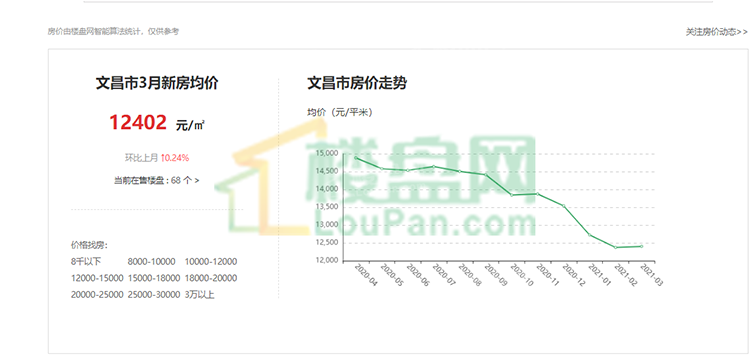 文昌最新樓盤(pán)，開(kāi)啟自然美景探索之旅