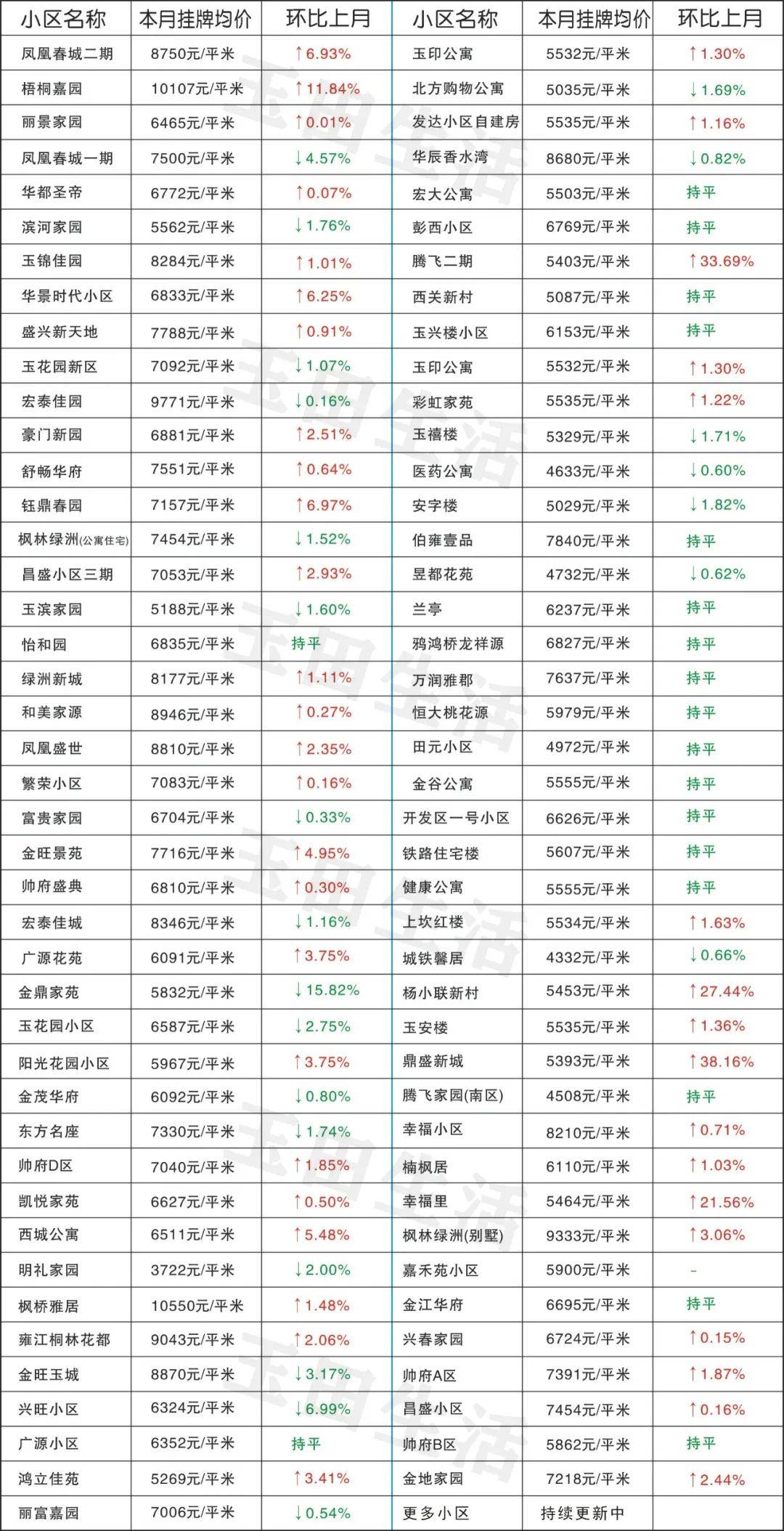 玉田最新樓價(jià)，科技重塑居住體驗(yàn)，開(kāi)啟智慧生活新時(shí)代