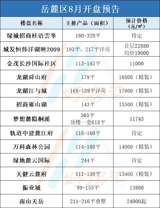 長沙最新開盤,長沙最新開盤，時(shí)代的脈搏與城市的脈動(dòng)
