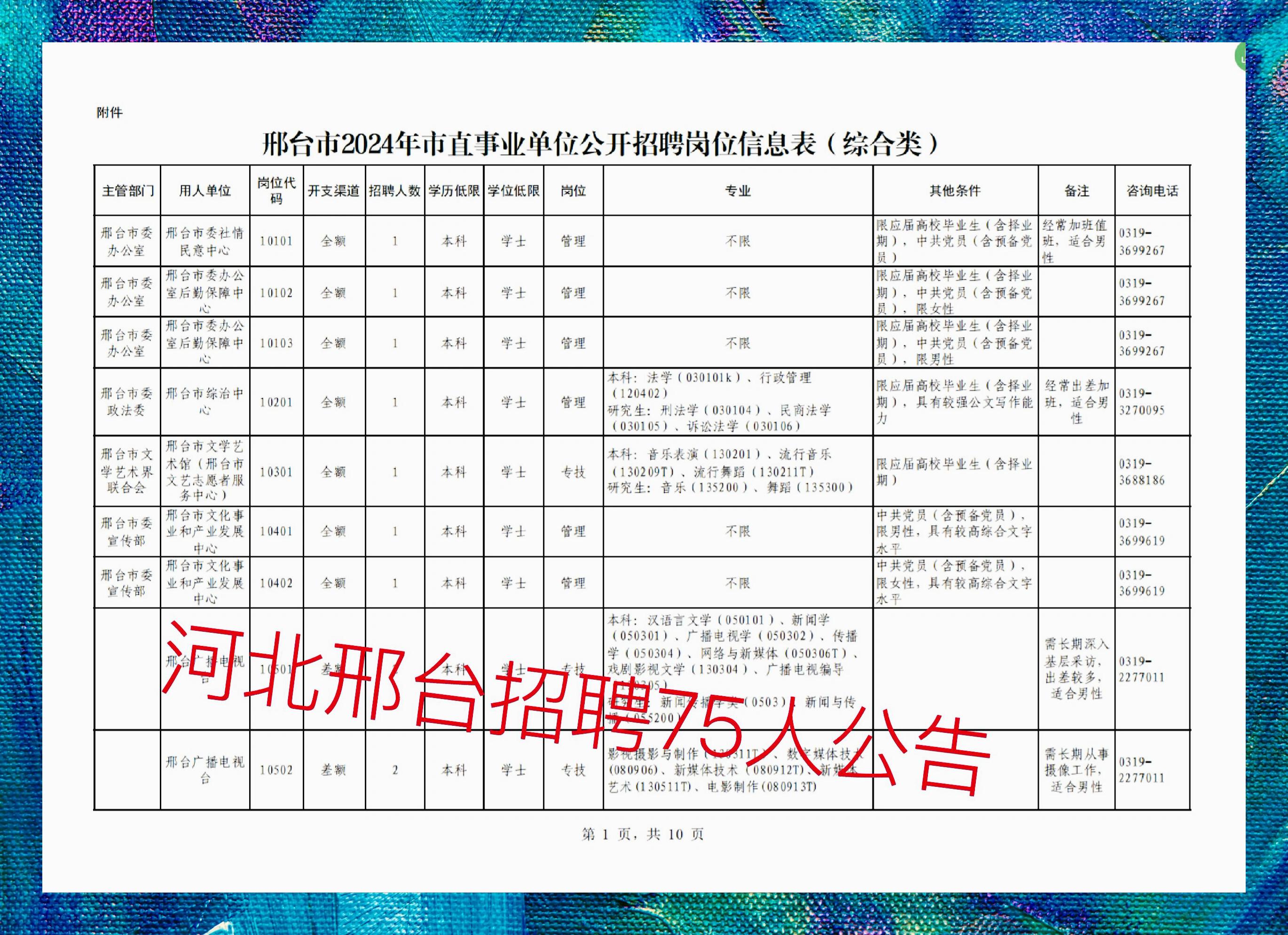 最新邢臺招聘123，科技讓生活更智能，尋找未來之星
