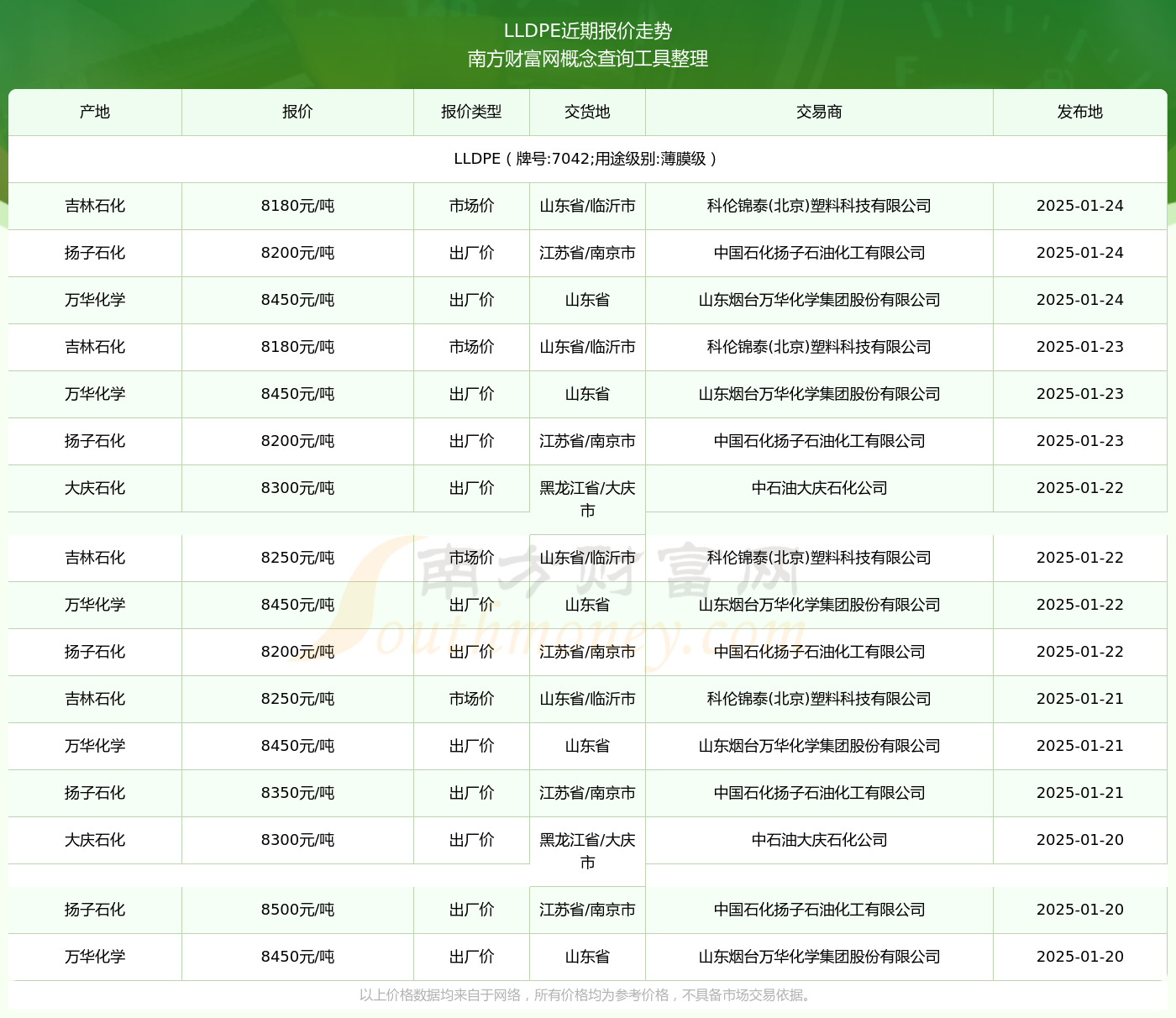 7042最新價格2025，變化中的價值與學(xué)習(xí)帶來的自信與成就感