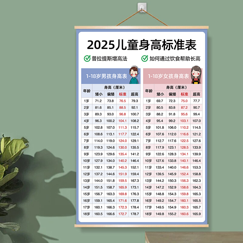 最新兒童身高，時(shí)代進(jìn)步下的孩子成長(zhǎng)印記