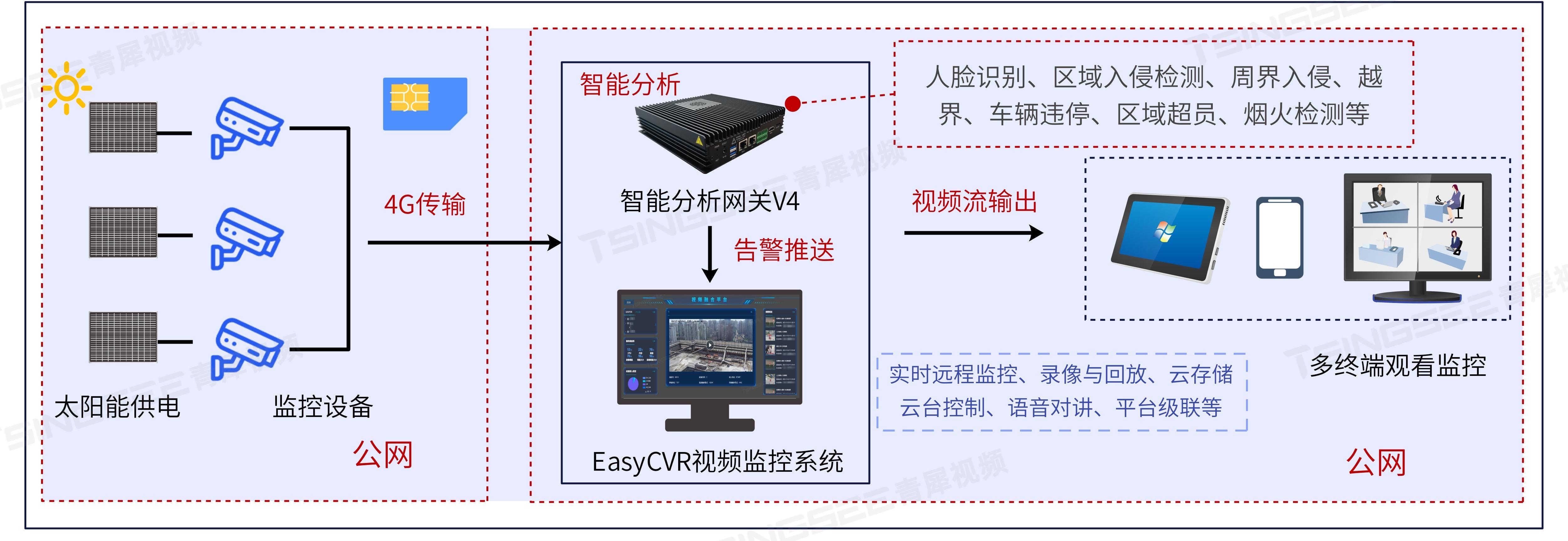 監(jiān)控最新技術(shù)概覽，從背景到前沿應(yīng)用探究