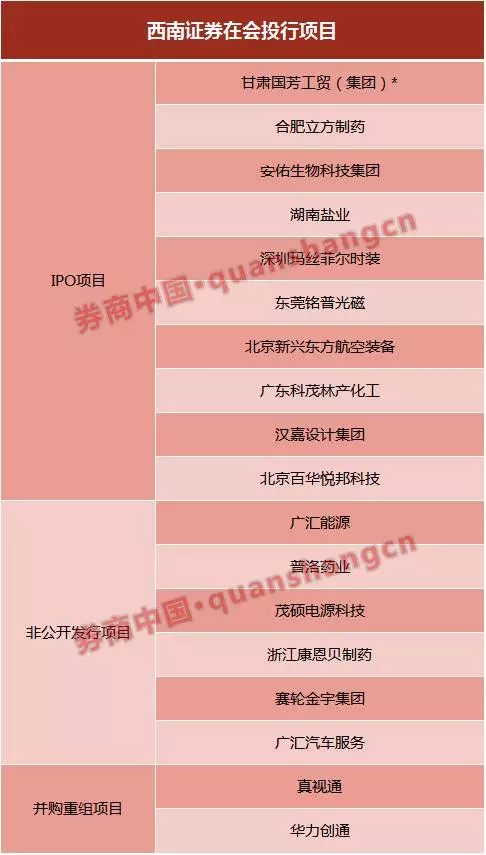 西南證券最新發(fā)展動態(tài)，金融領(lǐng)域的影響與趨勢分析
