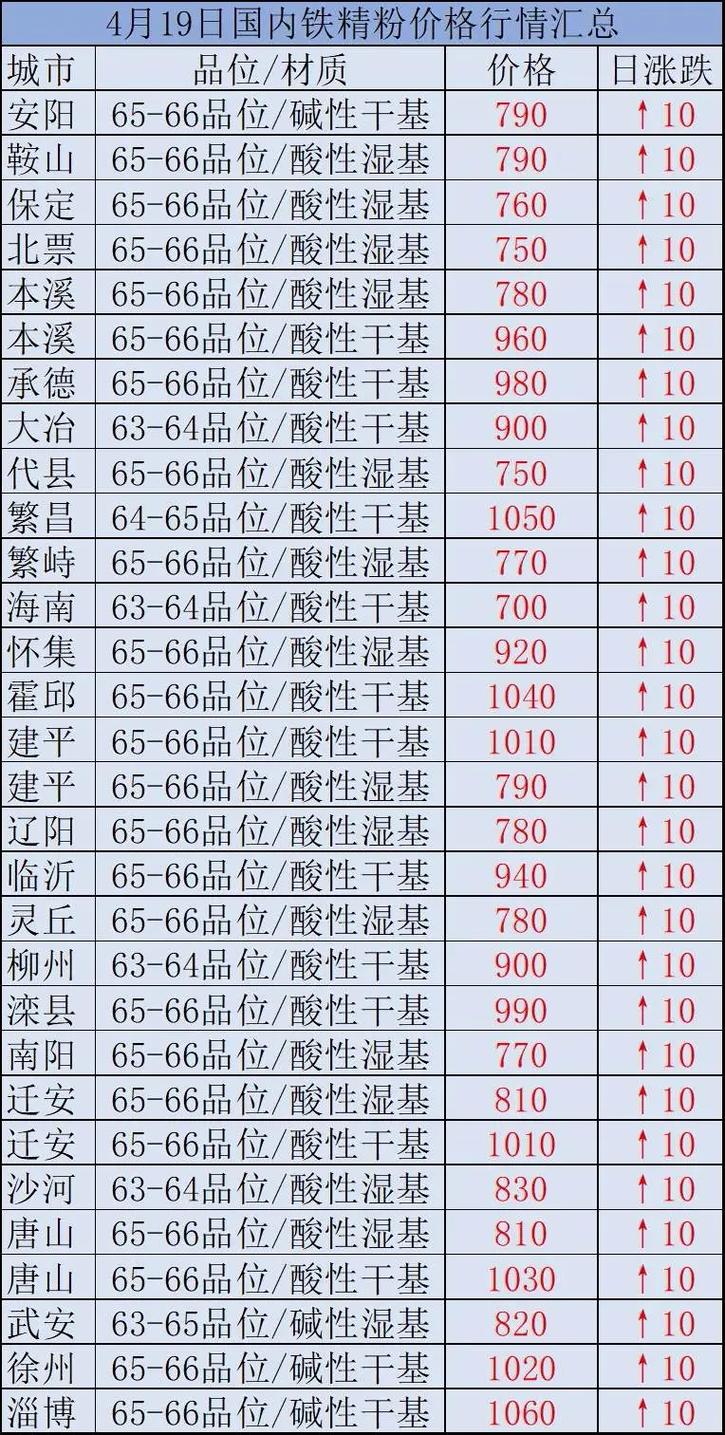 時代背景下的市場洞察，國內(nèi)鐵精粉最新價格分析