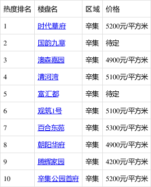 辛集最新樓價揭秘，城市繁華中的居住新篇章