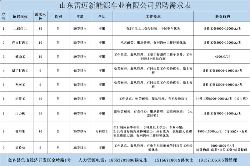 金鄉(xiāng)最新招工信息，開啟職業(yè)新篇章，實現(xiàn)夢想與自信同步提升