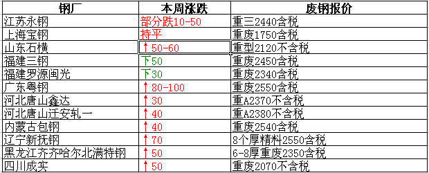 衡陽廢鐵最新報(bào)價(jià)，重塑資源價(jià)值，科技引領(lǐng)未來生活新篇章