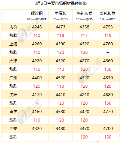 最新冷板價格，時代變遷與領(lǐng)域地位深度探討