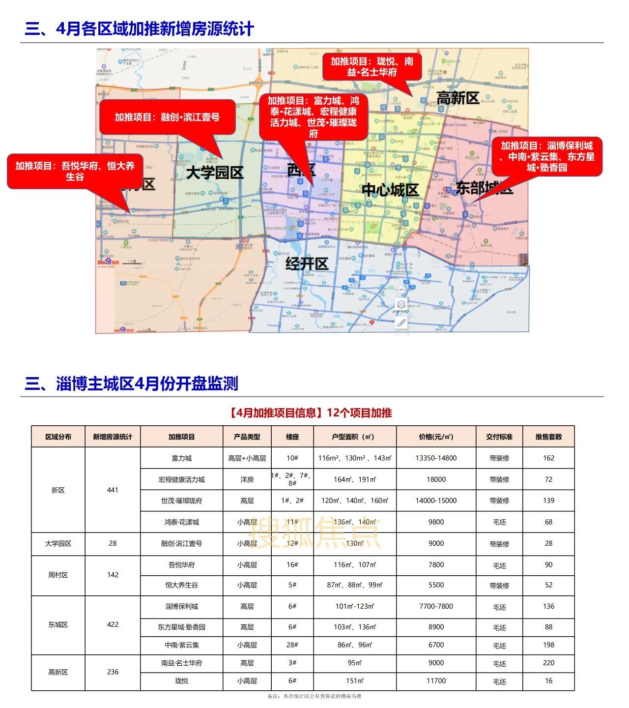 淄博最新樓盤盛大開盤，開啟人生新篇章，自信與成就感的源泉之地
