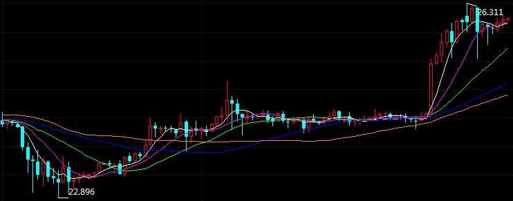 科技重塑未來，倫敦銀最新走勢與前所未有的投資體驗