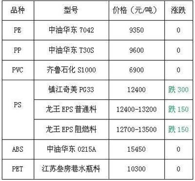 HIPS價(jià)格最新行情，友情故事與實(shí)時(shí)市場動(dòng)態(tài)