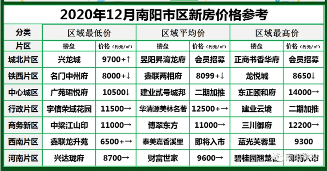南陽最新樓市，與自然美景的邂逅，探尋內(nèi)心平和寧靜的居所