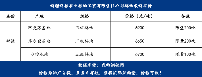 棉油最新價(jià)格，變化中的機(jī)遇，成就夢想的燃料之路