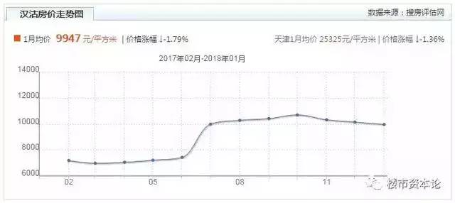漢沽最新房價(jià)揭秘，熱門樓盤、價(jià)格走勢一網(wǎng)打盡！