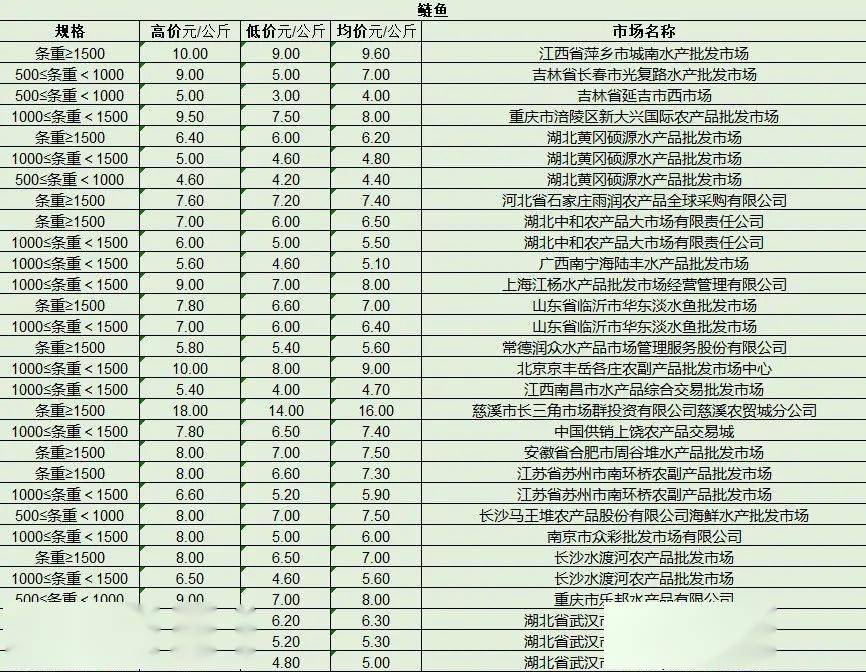 最新產(chǎn)品批發(fā)趨勢，行業(yè)熱點(diǎn)、產(chǎn)品亮點(diǎn)與市場策略解析