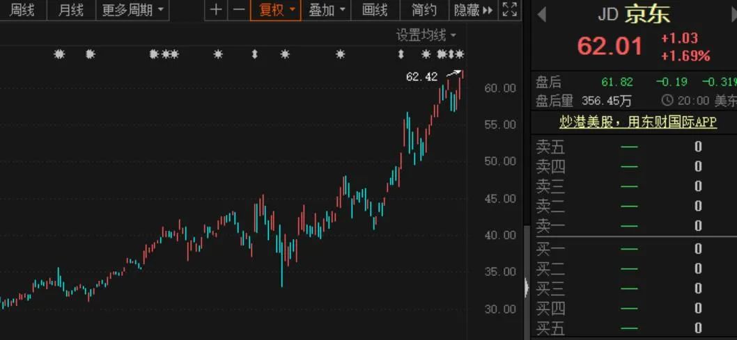 京東最新股價(jià)動(dòng)態(tài)與小巷深處的意外發(fā)現(xiàn)