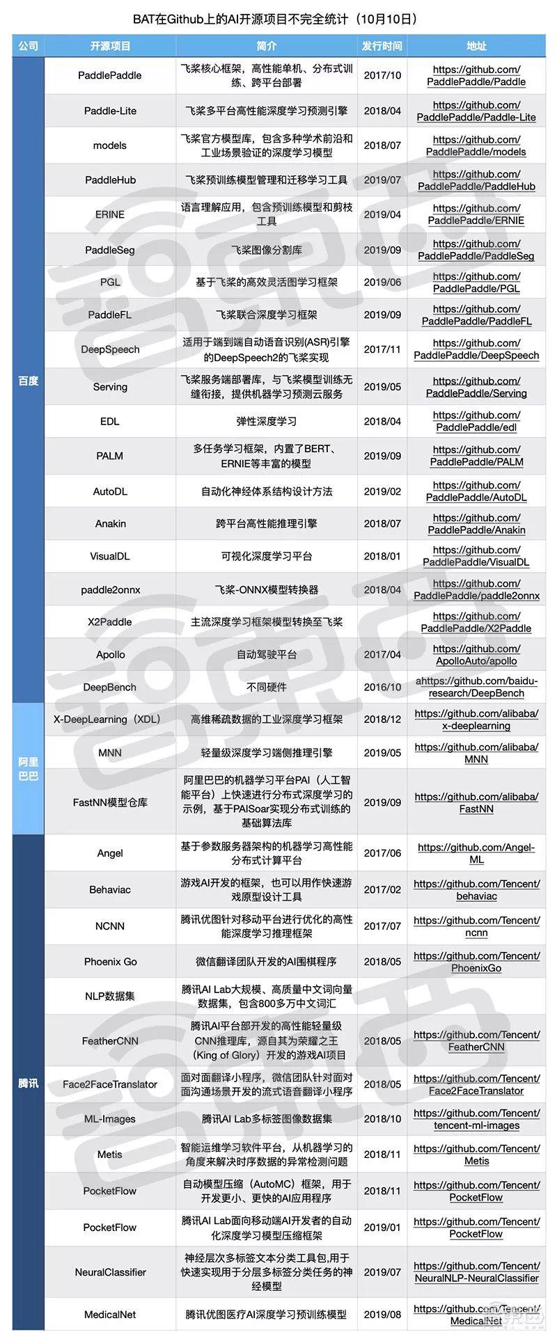 最新開源項(xiàng)目攜手共創(chuàng)未來，自信成就夢(mèng)想之旅啟程