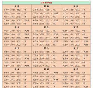 揭秘最新稱骨算命，洞悉命運之書，掌握未來走向的神秘鑰匙??