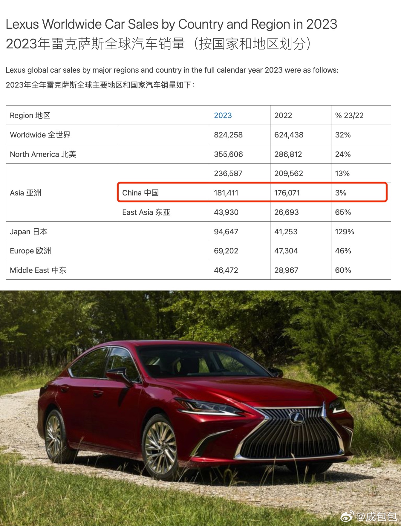 雷克薩斯最新銷量，時(shí)代之光下的豪華車市場(chǎng)領(lǐng)軍者