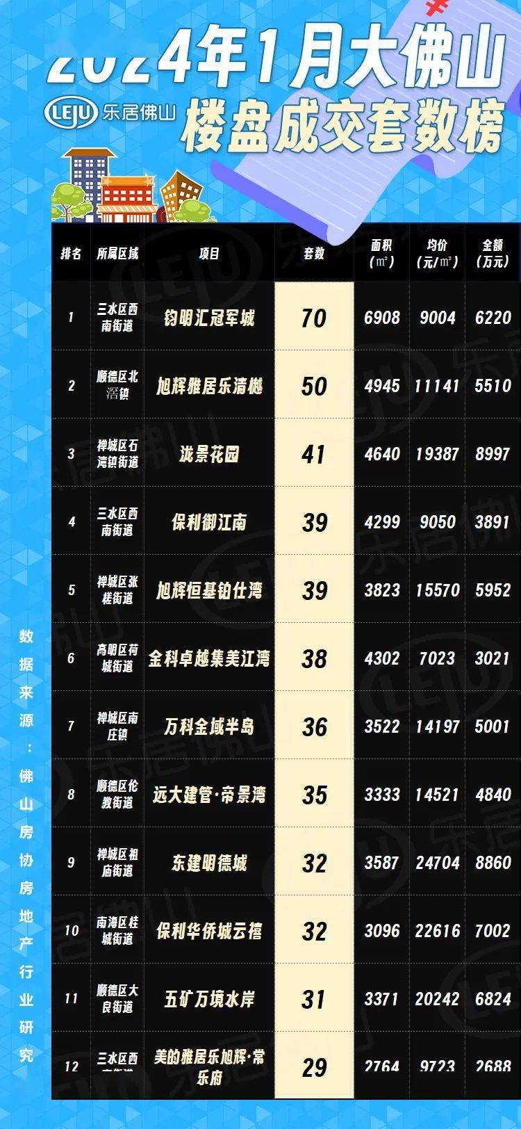 佛山最新樓市概況，背景與動(dòng)態(tài)分析