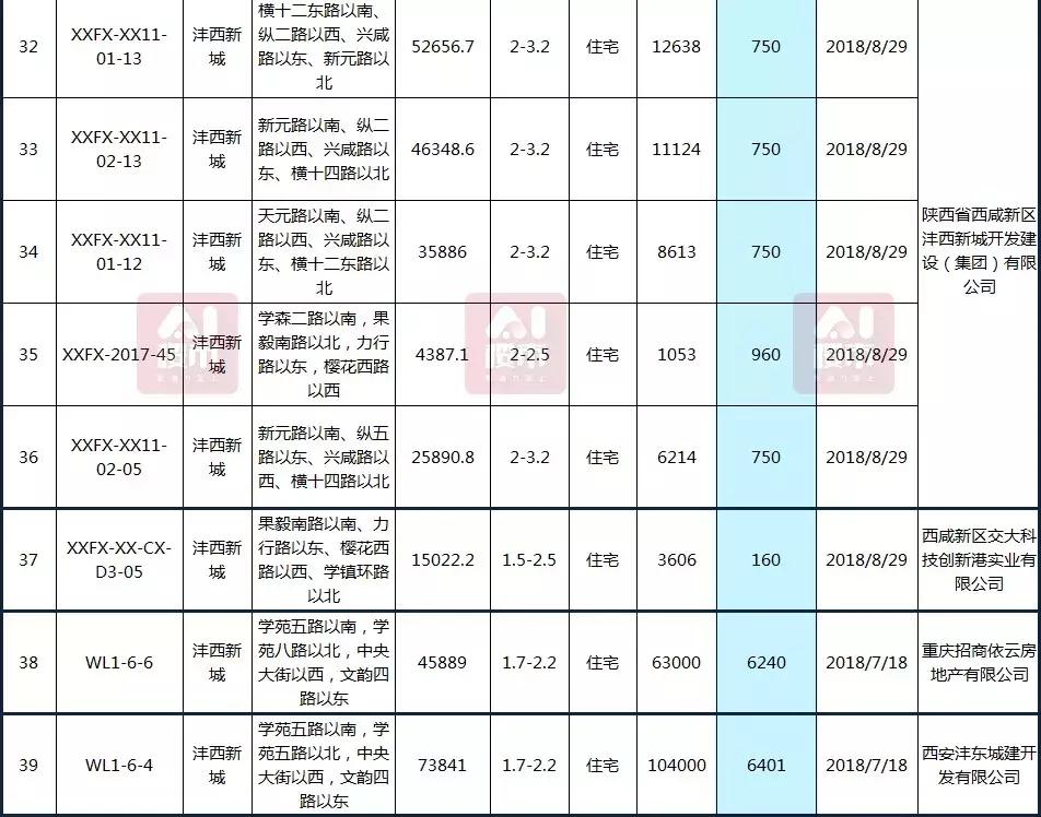 曲江房價動態(tài)，科技重塑居住夢想，未來生活新篇章體驗報告