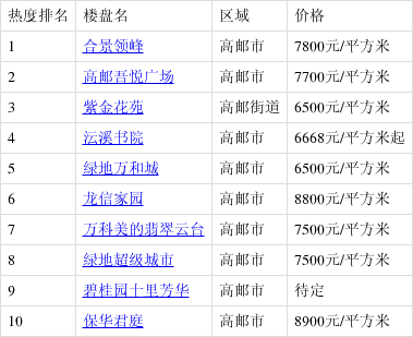 高郵最新樓盤購房指南，詳解購房步驟與選擇建議
