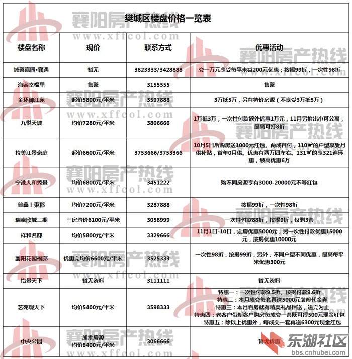 襄樊最新房價概覽，最新房價信息一覽無余