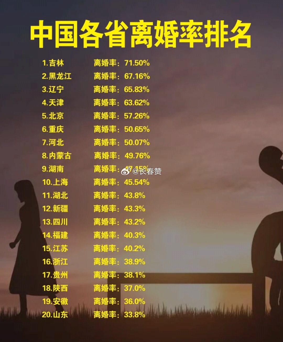 最新離婚率，探尋內(nèi)心平靜的旅程