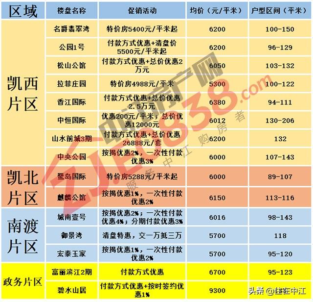 揭秘中江最新房價(jià)，重磅更新，不容錯(cuò)過！