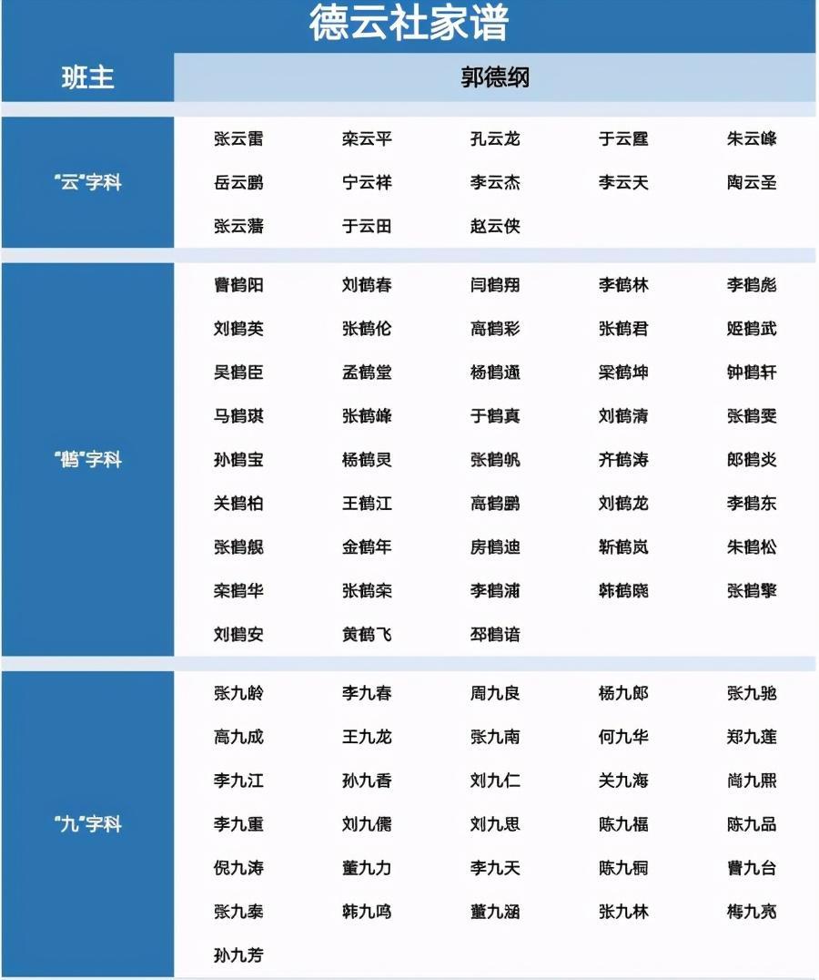 德云社最新家譜揭秘，探尋傳統(tǒng)藝術家族的脈絡傳承