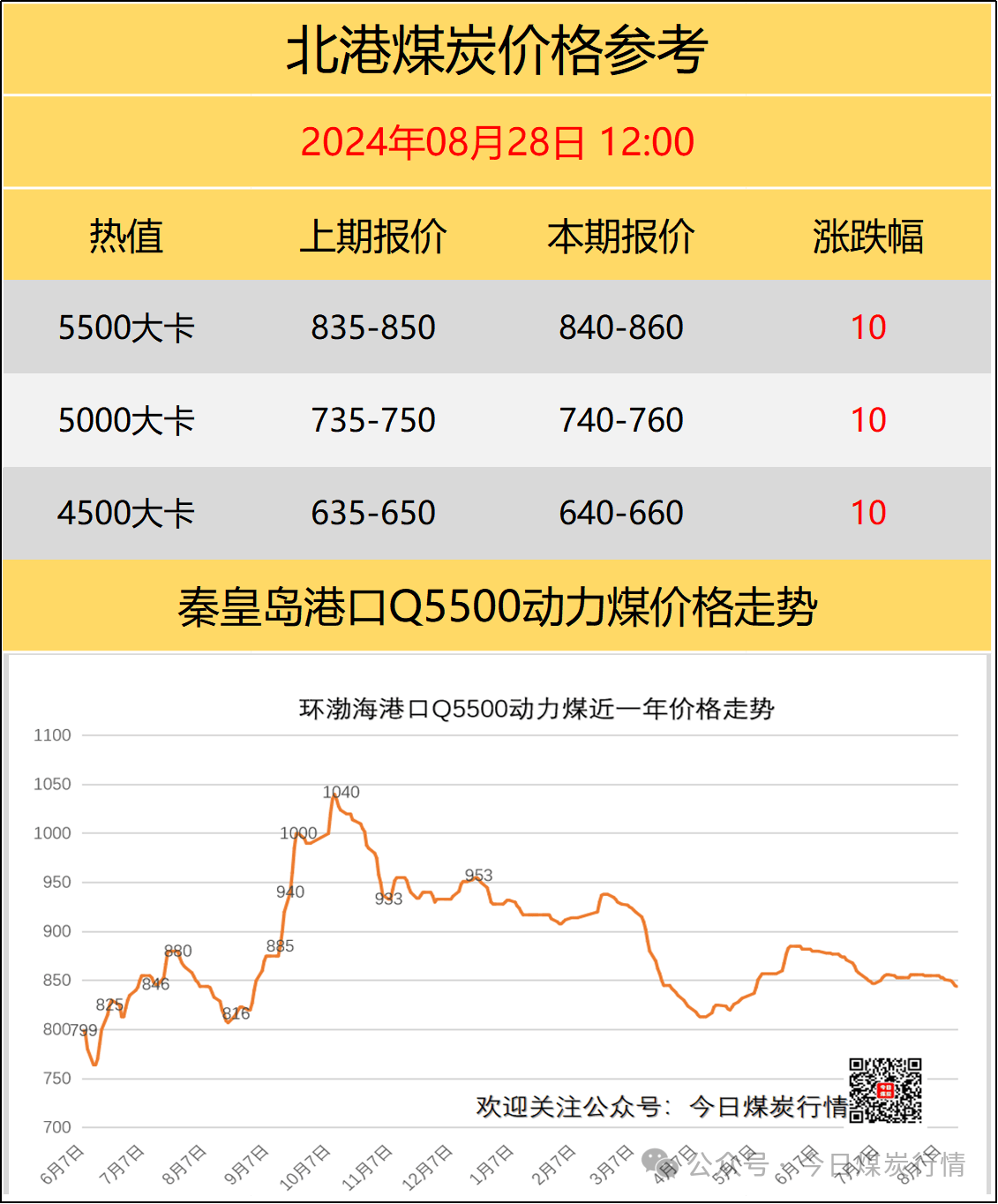 國(guó)內(nèi)煤炭最新價(jià)格概覽，最新煤炭市場(chǎng)動(dòng)態(tài)分析！