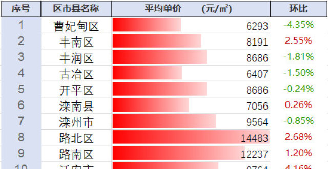探尋豐南最新房價動態(tài)及未來趨勢，市場前景展望