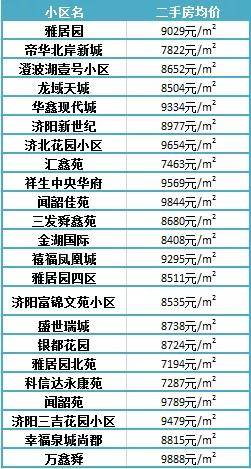 濟(jì)陽(yáng)最新樓盤(pán)，投資置業(yè)的優(yōu)選之地