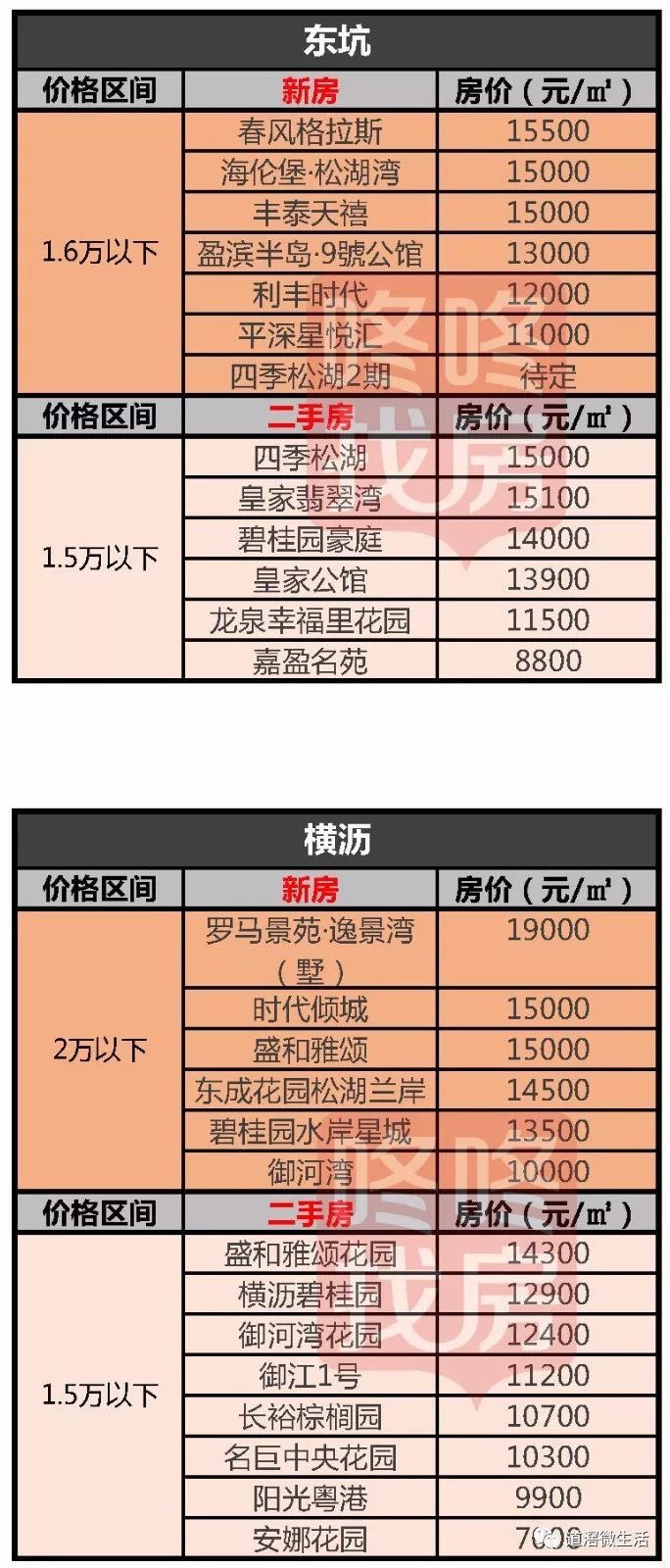 揭東最新房價，自然美景中的心靈平和與寧靜探尋之旅