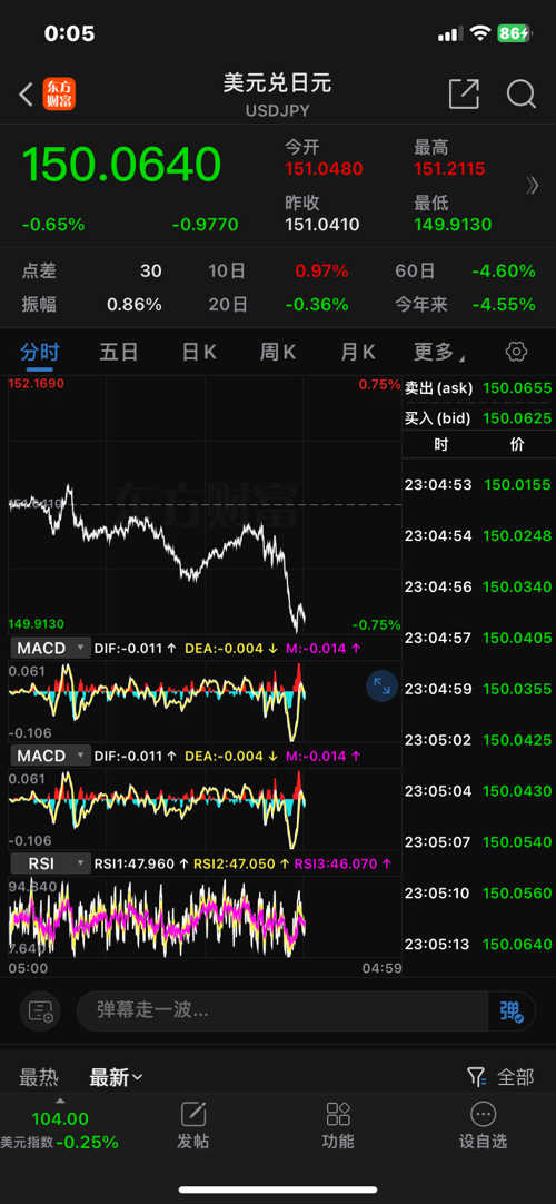 GCG外匯最新動(dòng)態(tài)，全面了解和操作指南