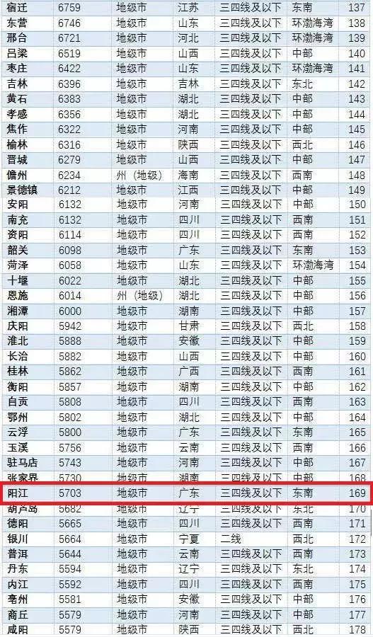 陽江最新樓價走勢，樓市動態(tài)與市場深度洞察