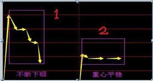 最新集合競價，躍向成功的躍板，變化中的自信與成就感的啟示
