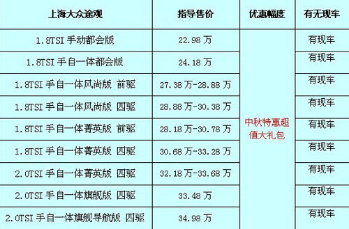 途觀最新價格及購車指南，預(yù)算規(guī)劃與購車決策參考