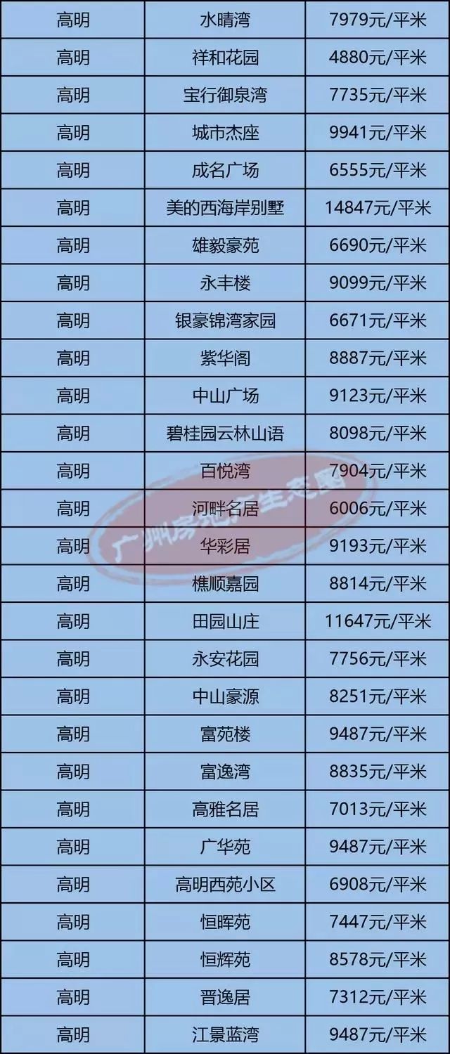 高明最新房價揭秘，小巷深處的隱藏價值